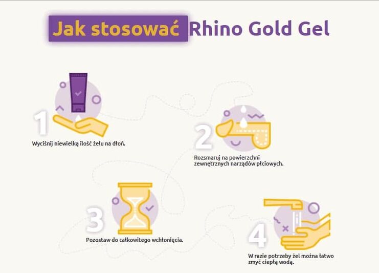 Οδηγίες χρήσης για το Rhino Gold Gel